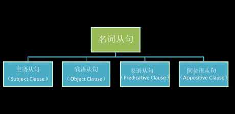 【英语语法分类汇总】过去完成进行时_基础入门_沪江英语学习网手机版