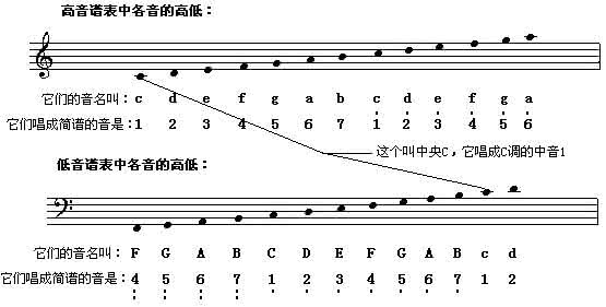 五线谱知识速学 五线谱知识速学教程【视频】*