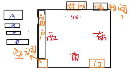 办公室风水布局 办公室风水规划布局(珍藏版)