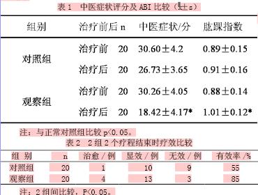 白桦茸治疗糖尿病 中药对糖尿病疗效如何 白桦茸治疗糖尿病的疗效如何