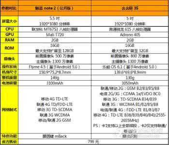 魅蓝note5手机的缺点 魅蓝note3缺点汇总 魅蓝note缺点有哪些?魅蓝note已知问题缺点汇总