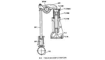内燃机配气机构设计 内燃机配气机构