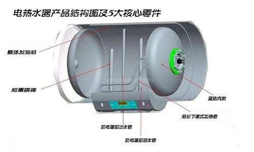 电热水器内胆材质 电热水器 电热水器内胆什么材质好