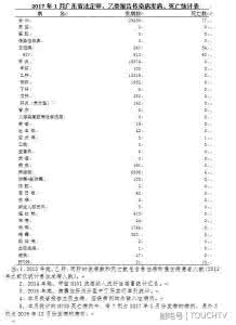 广州中山房地产报告 广州中山各报告1例H7N9病例