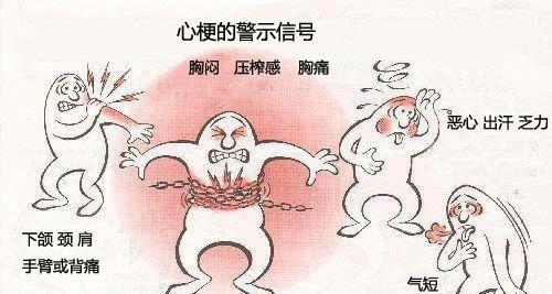 前壁心肌梗塞能治好吗 心肌梗塞能治好吗 怎样治愈心肌梗塞