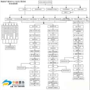 打电话订火车票流程 打电话订火车票流程 电话订火车票流程