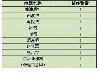 装修所需材料清单 装修所需材料清单 厨房装修价格核算 6平米厨房所需价格清单