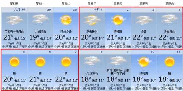 2014年11月3日贵阳天气预报