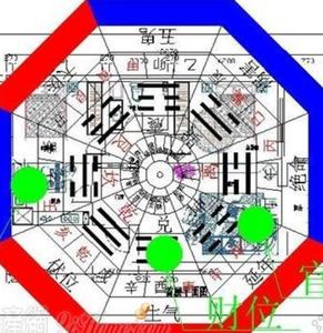 怎样知道家中的财位 如何知道住房财位在哪