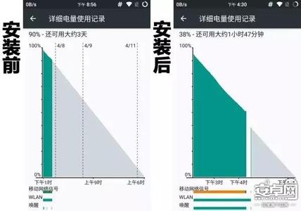 比绿色守护更好的神器 使用绿色守护神器提高手机续航能力