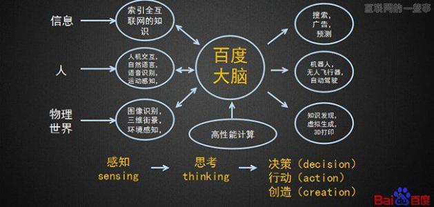 最强大脑记忆力训练法 《最强大脑》中神一样的记忆是怎样练成的