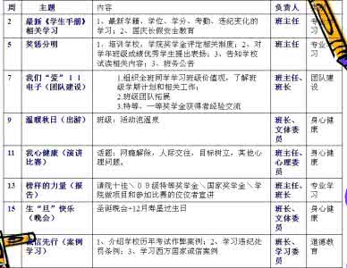 大学班主任工作计划 大学班主任工作计划优秀范文