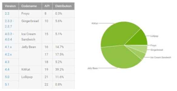 谷歌月球5.0下载 谷歌新推的Android 5.0 Lollipop 怎么样？