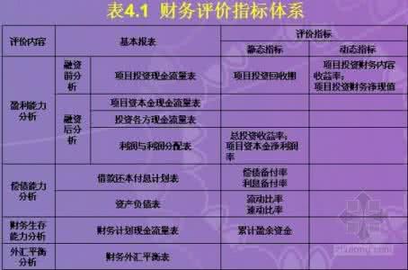 评价别人优缺点怎么写 评价别人的优缺点 评价别人优缺点怎么写？