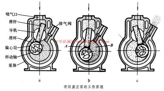 合肥通用机械研究院 通用机械:滑阀