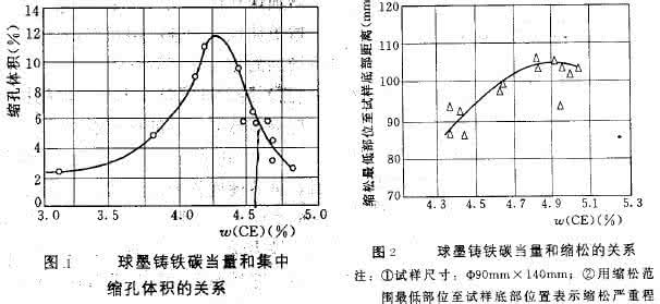 球墨铸铁的密度 球墨铸铁密度 三个体积相等,质量相同的空心金属球,分别由铜、铁、铝组成,其中空心部分体积最大的是(铜密度大于铁,铁