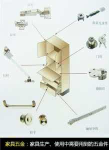 家具五金配件 配件选购勿大意 家具常用五金选购攻略