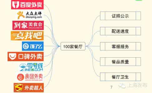 国有企业党组织要发挥 党组发挥什么作用 第三方订餐平台要发挥关口作用