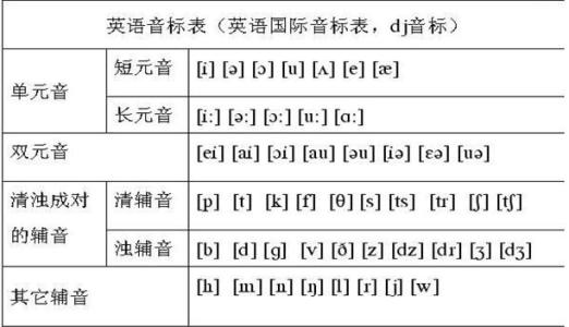 学科质量分析报告 初中初一七年级上学期上册英语学科教学工作总结,质量分析下载大全