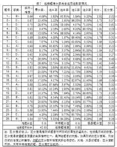 七年级地理质量分析 初中初一七年级下学期下册地理学科教学工作总结,质量分析下载大全