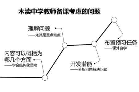 翻转课堂的实践与思考 中美“翻转课堂”比较及其思考