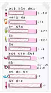 化妆品使用期限 你知道常用化妆品的保存期限吗?