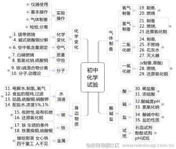 有关化学的霸气句子 “霸气”化学老师放大招：九张图涵盖初中所有化学知识点！神了！