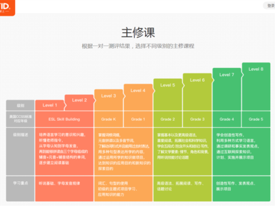 中国教育十大热点问题 盘点2012中国教育十大声音