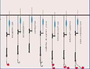 用蚯蚓钓鱼怎样调漂 钓鱼调漂(经典)
