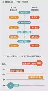 加拿大薪资水平 加拿大各行业薪资差距 薪资差距是如何拉开的?