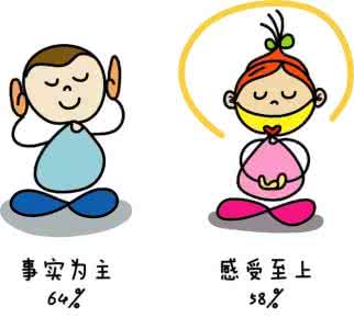 12星座受异性欢迎排序 什么样的人更受异性欢迎?丨恋爱心理报告