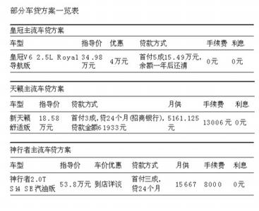 建行车贷放款时间 建行车贷什么时间放款？