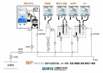 锅炉水质分析 锅炉水质常规分析