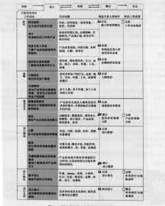 目标导向 经典目标导向故事