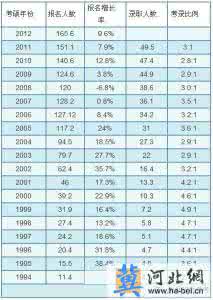 硕士研究生招生简章 2013年我国硕士研究生招生新趋势