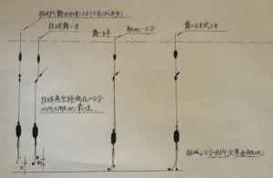 最方便的台钓调漂方法 野外台钓基本调漂法