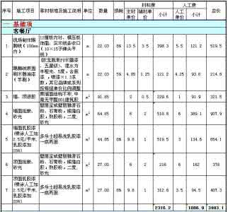 8万全包120平三室两厅 三室两厅全包装修多少钱？80平米三室两厅装修报价清单