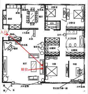 店铺风水财位图解 店铺风水财位图解 【店铺风水】店铺的风水禁忌