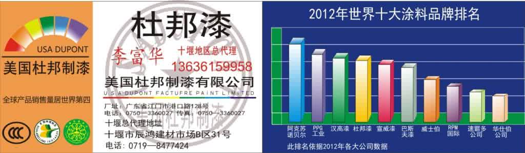 家装油漆品牌排行榜 2016年家装油漆十大品牌排行榜