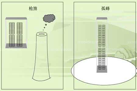 住宅风水学入门图解 住宅风水学入门图解 住宅装修风水学