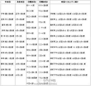 八字算命免费一生财运 算出你一生的命运和财运：十算九准