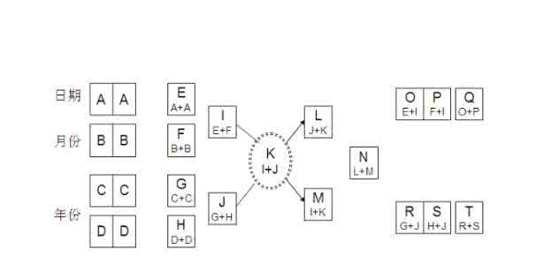 奥美的数字营销观点 奥美的数字营销观点 数字观点丨数字能量学与科学联姻