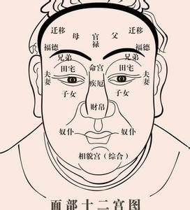 面相看配偶长相 可觅得理想配偶的男女面相