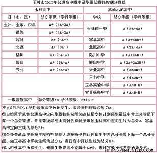 广西玉林科目三考试 广西玉林中考成绩查询 2015广西玉林中考科目及考试时间安排