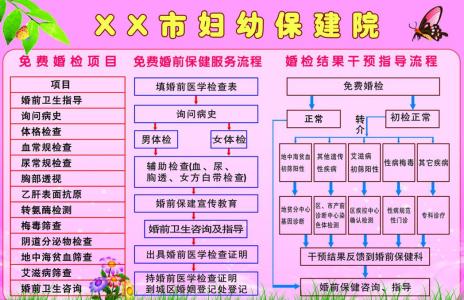 婚检不合格不能领证吗 婚检有什么用