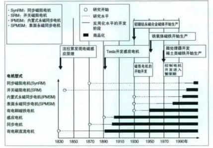 荣威rx5整车重量 整车重量管理控制方法的探讨与应用