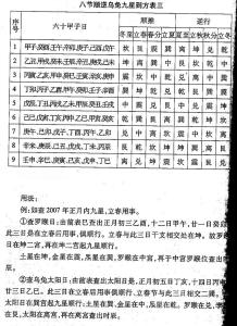 高级择日手抄本秘籍 择日资料