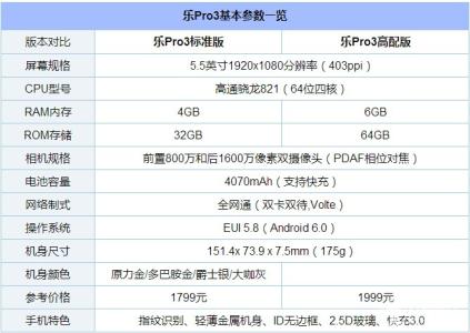 乐视pro3配置 乐视pro3配置 乐Pro3配置怎么样？乐视Pro3硬件配置