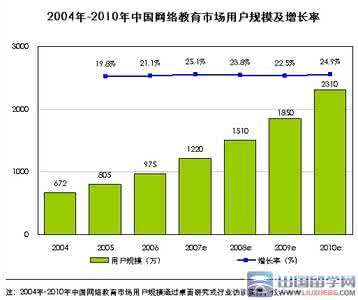 权威考研机构 2014年考研英语权威预测——网络种菜