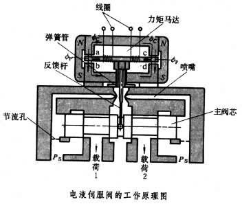 伺服阀符号 液压伺服阀